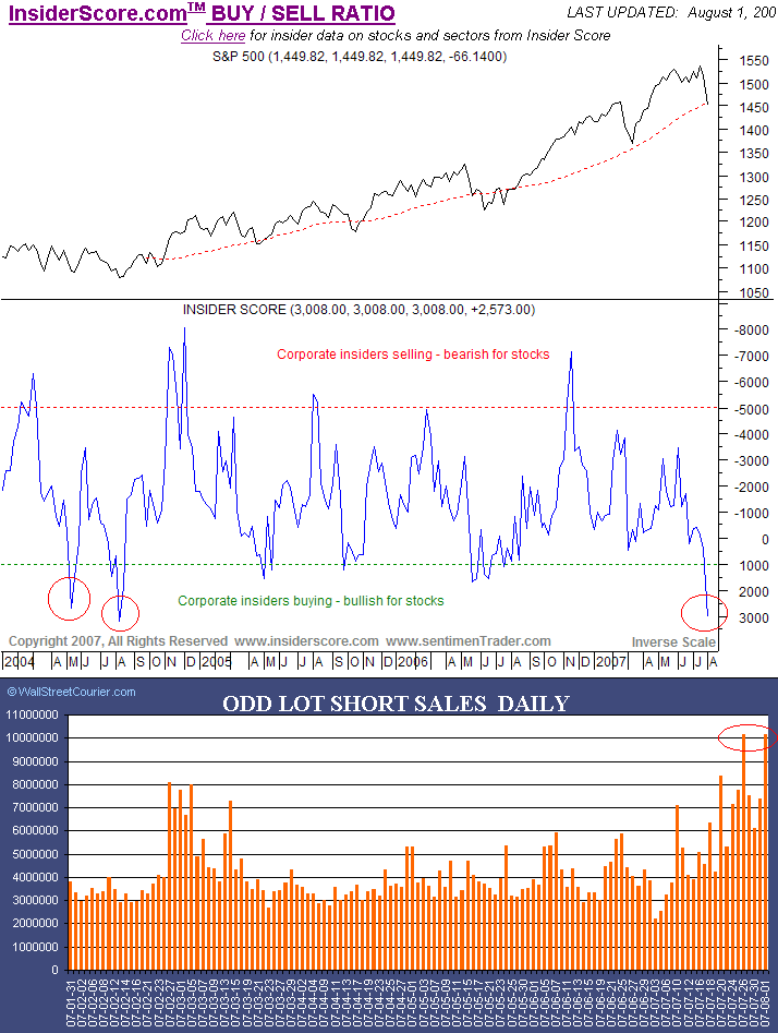 PTT & Friends Weekend Spezial 04.+05.08.07 112789